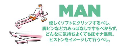 男性 オナニー 動画|専門家に聞いた、男女別・正しいマスターベーションのやり方.